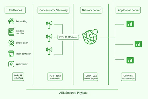 gateway-fit-data Gateway Fit-data